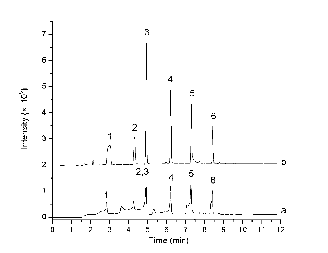 On-line enrichment-substep focus sample introduction-ultra-high performance liquid chromatography combination system and application