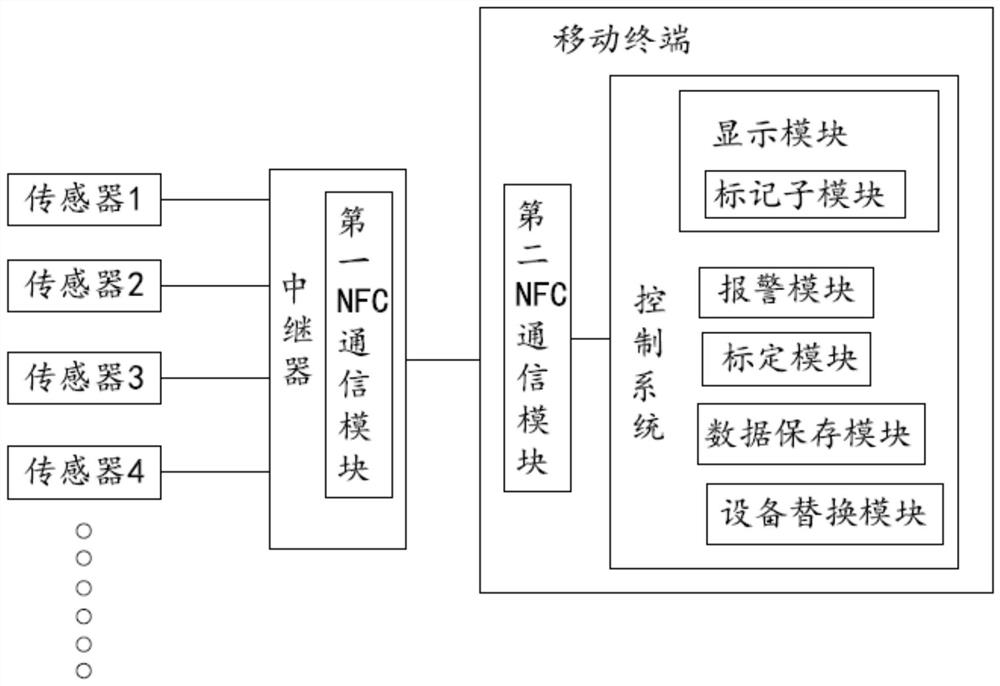 Vehicle tire pressure monitoring system based on NFC