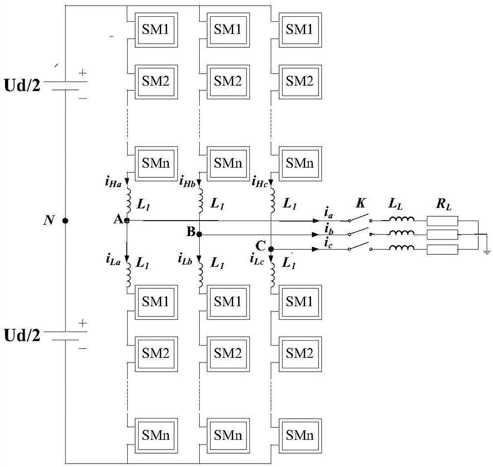 A Modulation Method of Modular Multilevel Converter Based on Immune Genetic Algorithm