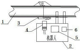 Device and method for distance positioning and mileage calibration of railway robot