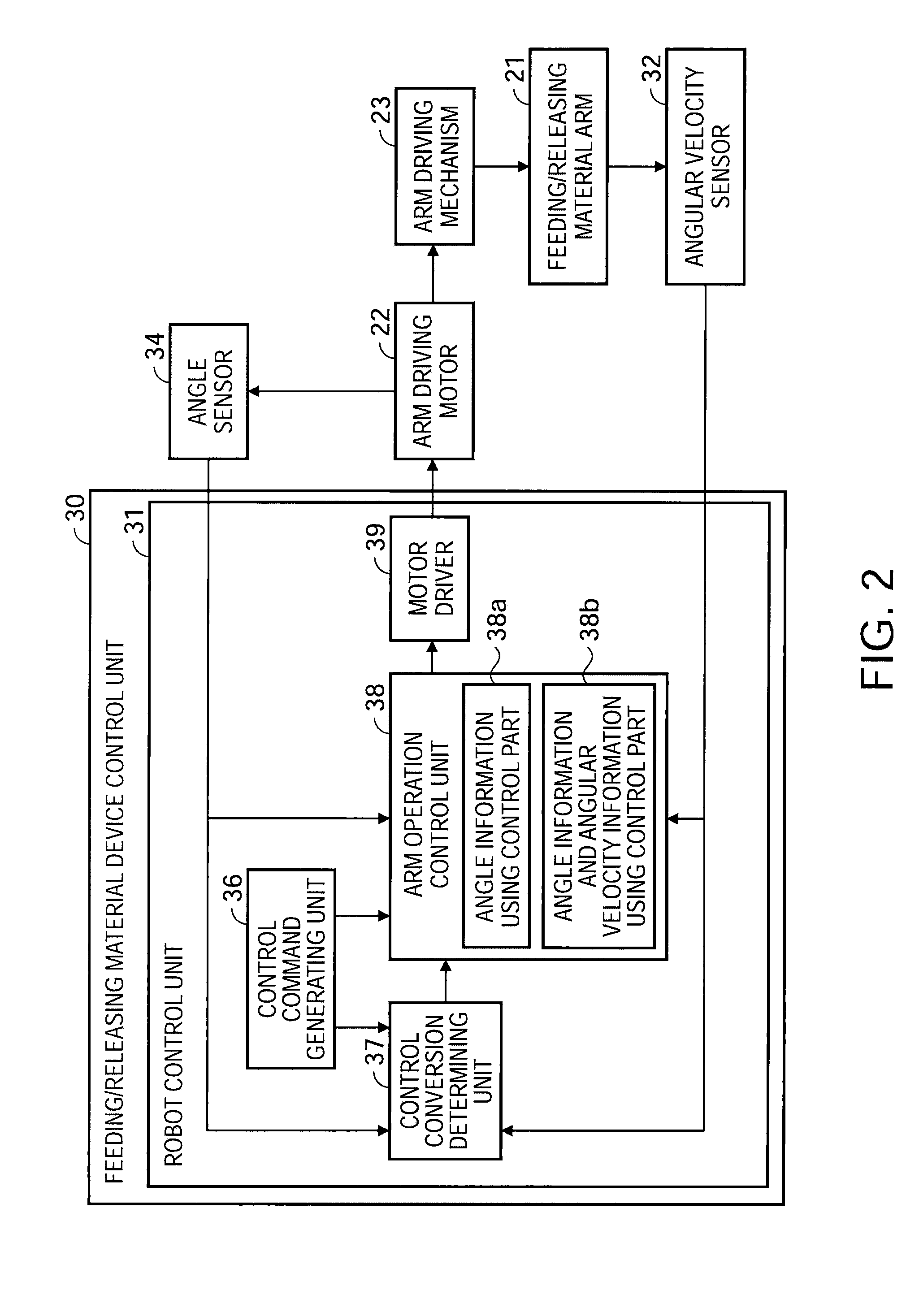 Robot, carriage device, and control method using inertia sensor