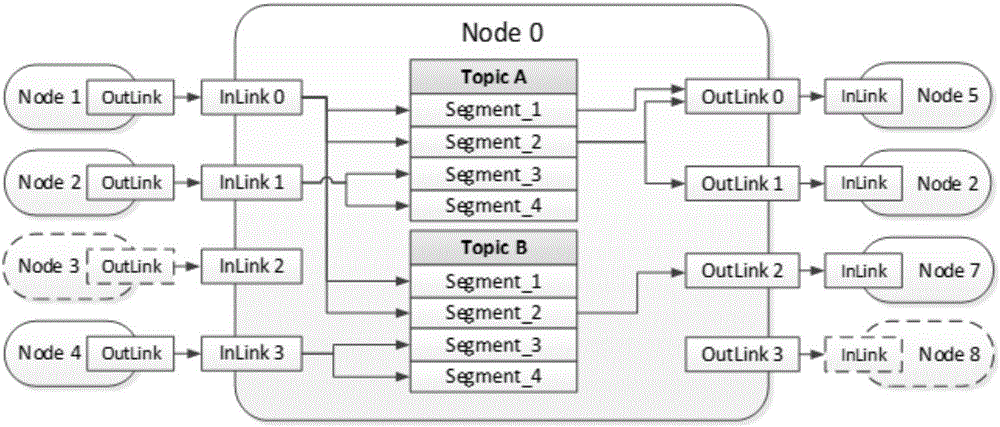 Multi-source data distribution method based on distribution subscription mechanism