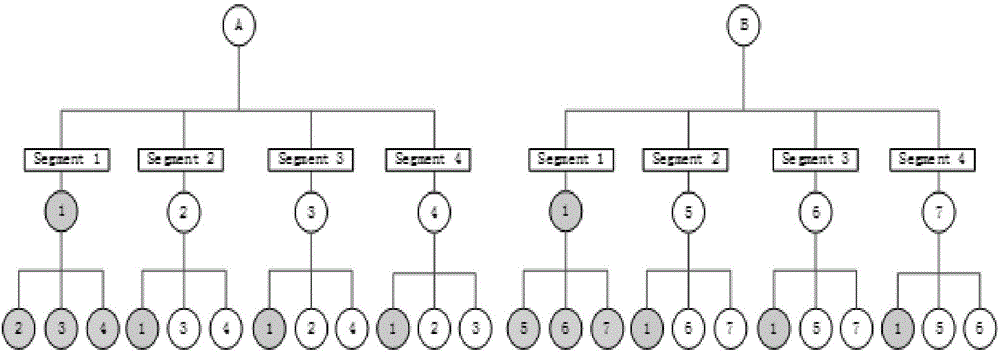 Multi-source data distribution method based on distribution subscription mechanism