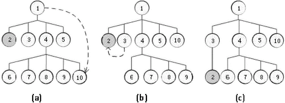 Multi-source data distribution method based on distribution subscription mechanism