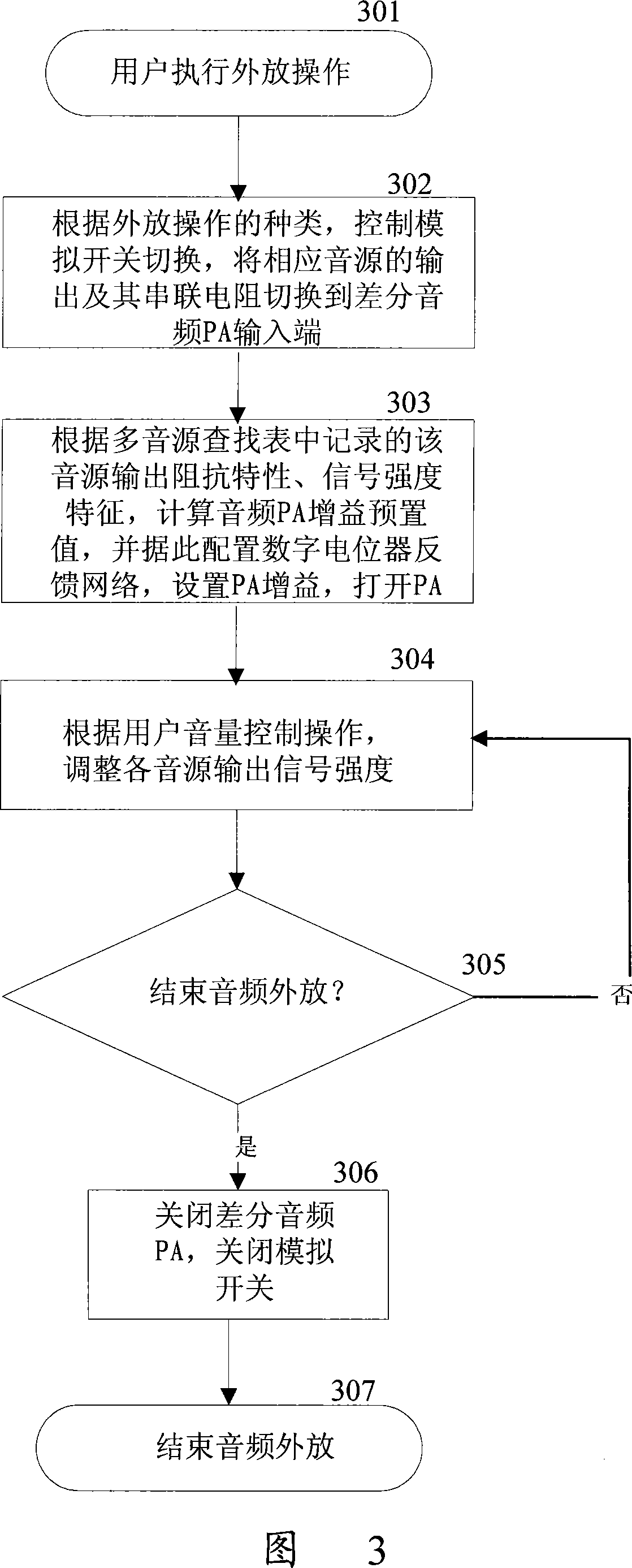 Method and device for multi sound source sharing audio power amplifier