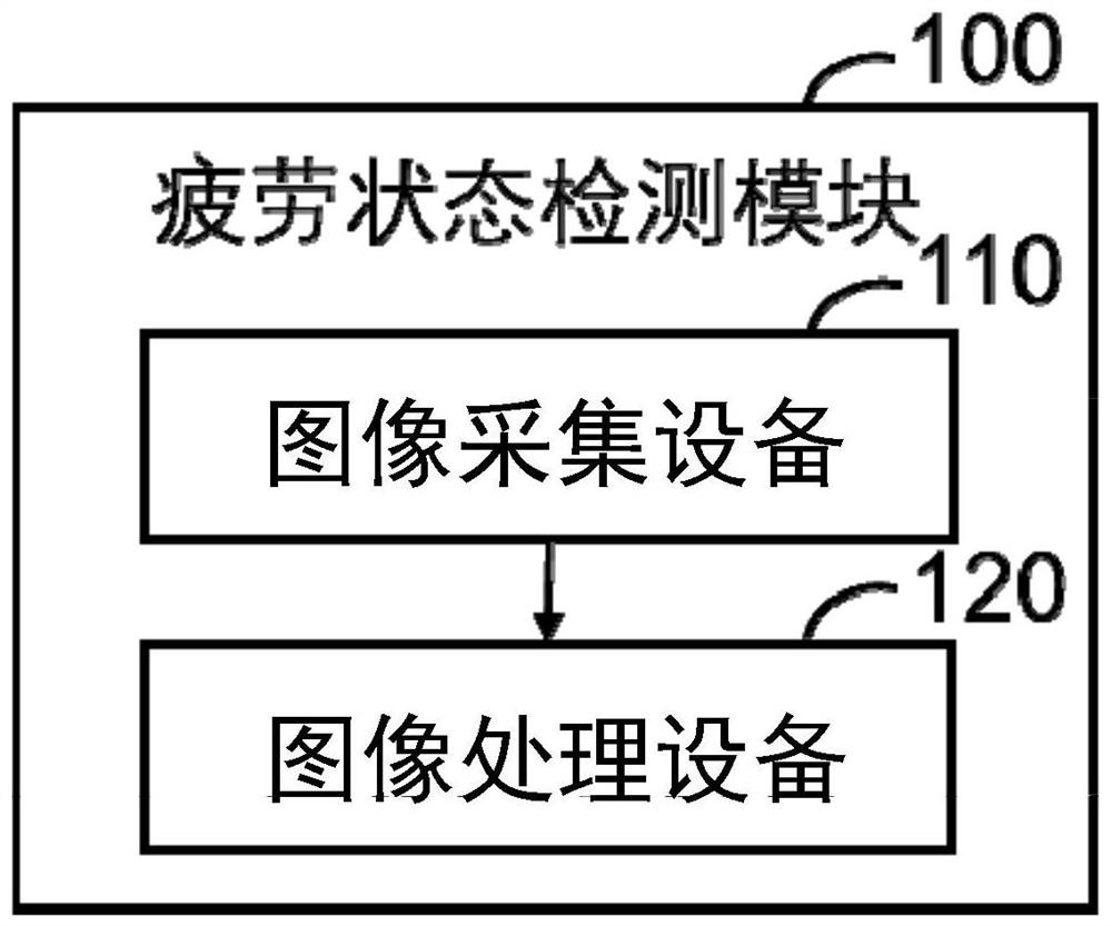 Fatigue driving reminding device and method