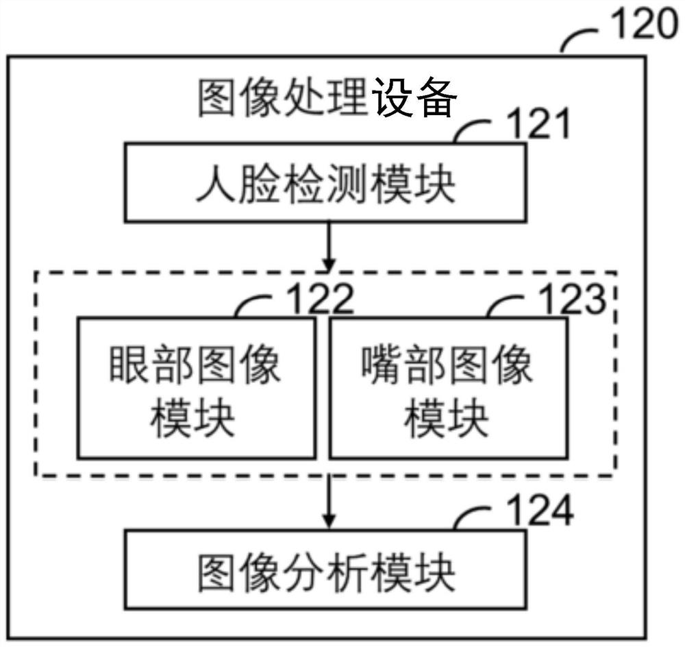 Fatigue driving reminding device and method