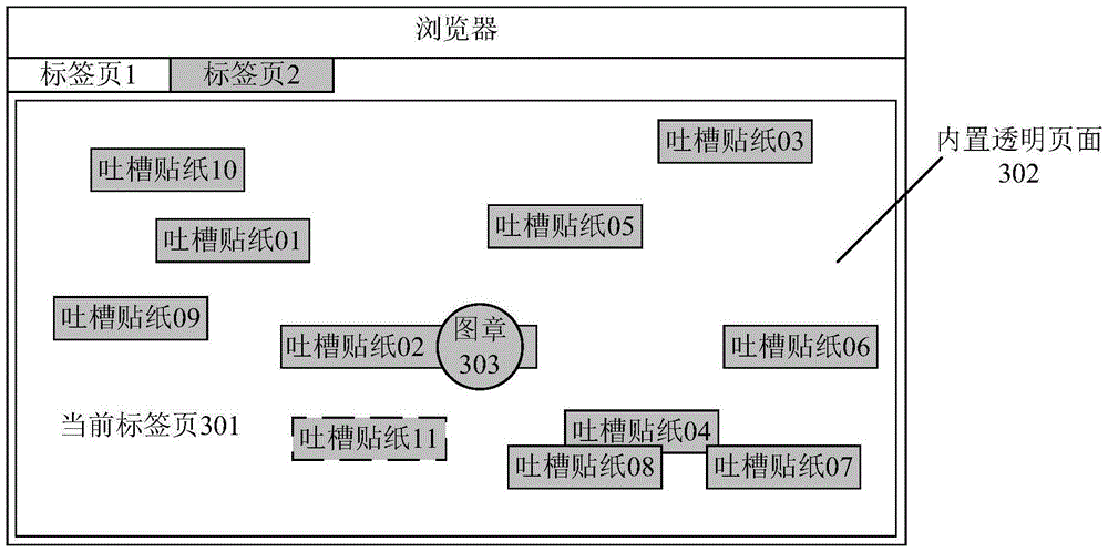 Data processing method based on browser and browser device