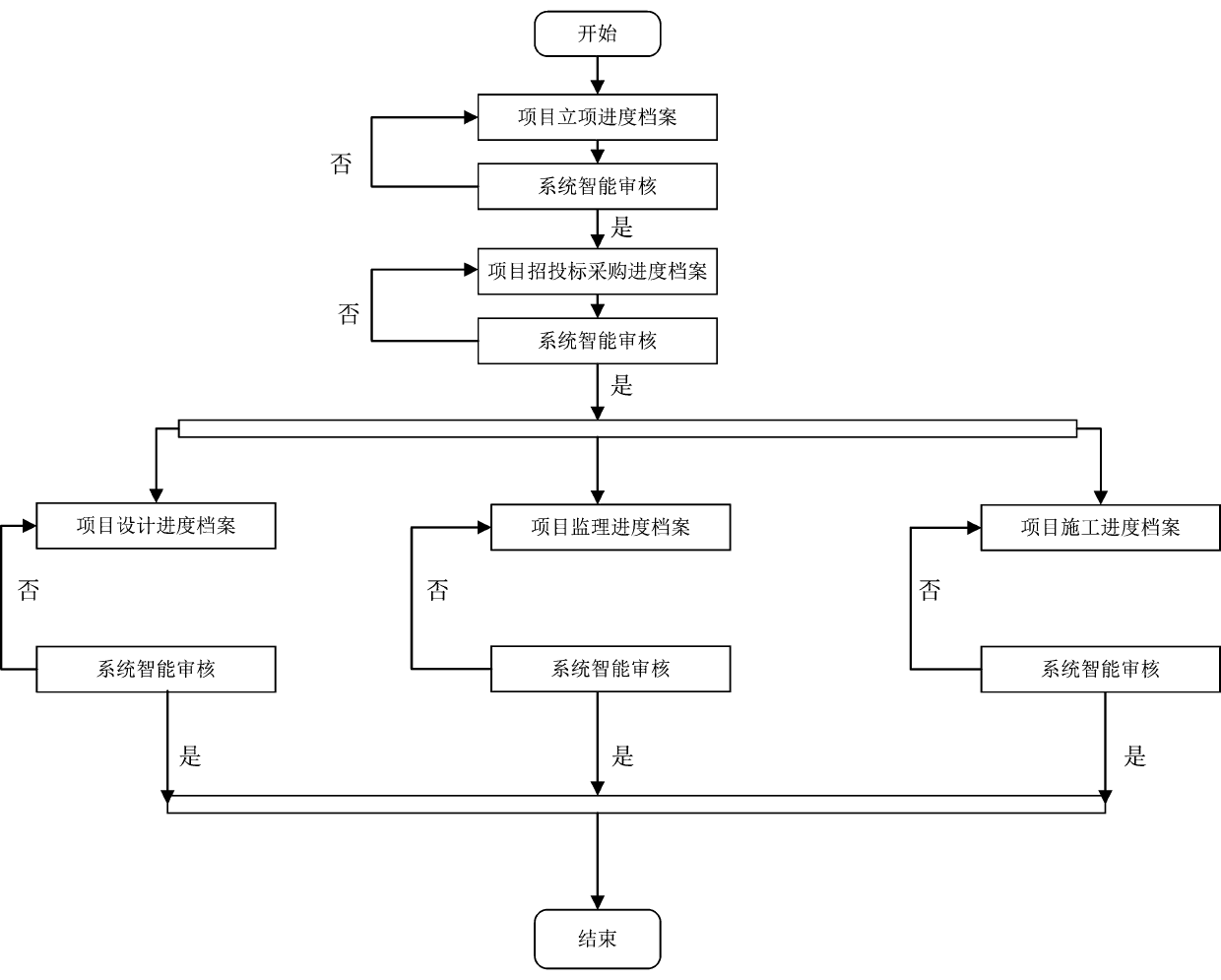 Power production project file management system capable of storing according to progress