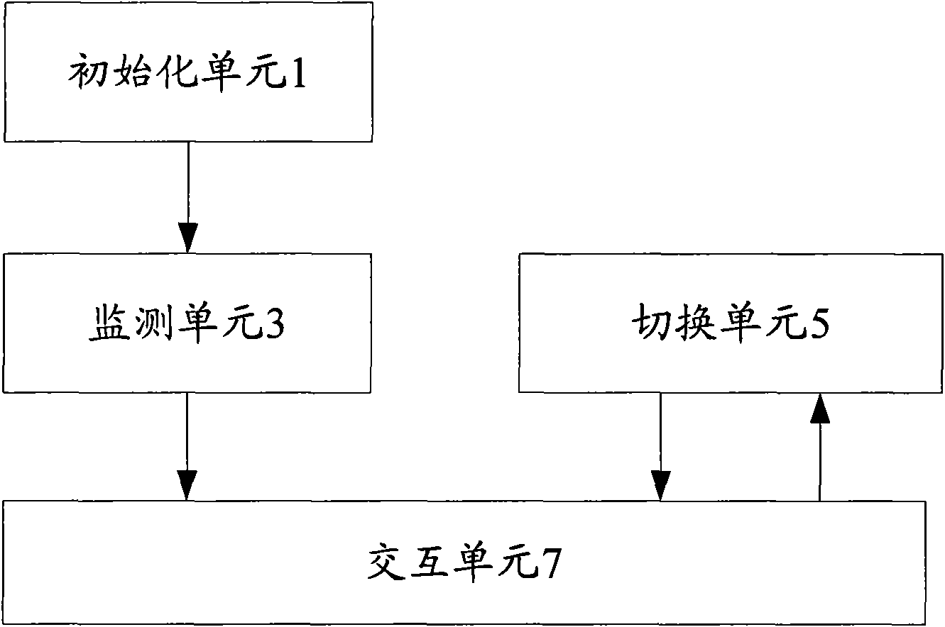 Switching device based on multi-system network and method thereof