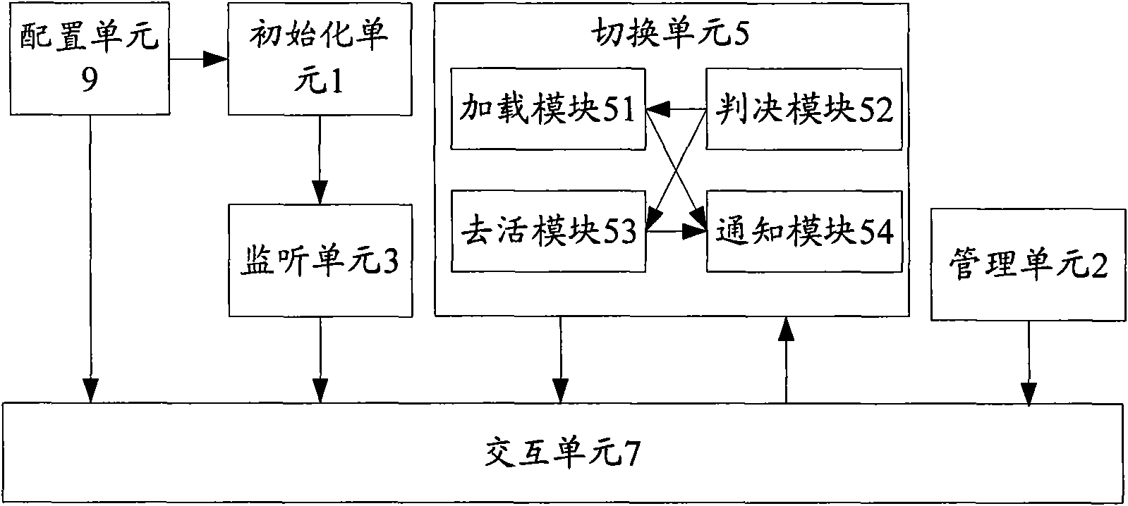 Switching device based on multi-system network and method thereof