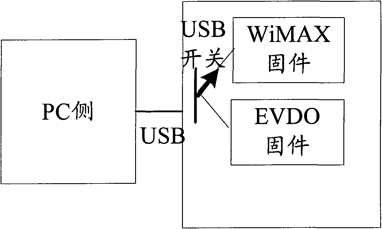 Switching device based on multi-system network and method thereof