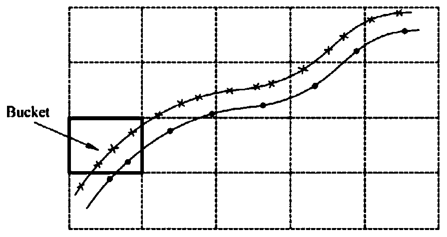 A Data Mapping Method for Heterogeneous Grid Interface