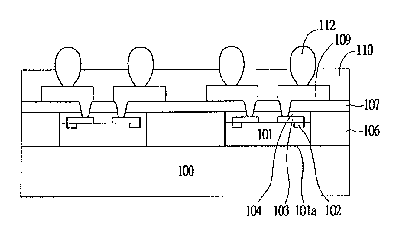 Structure of dielectric layers in built-up layers of wafer level package
