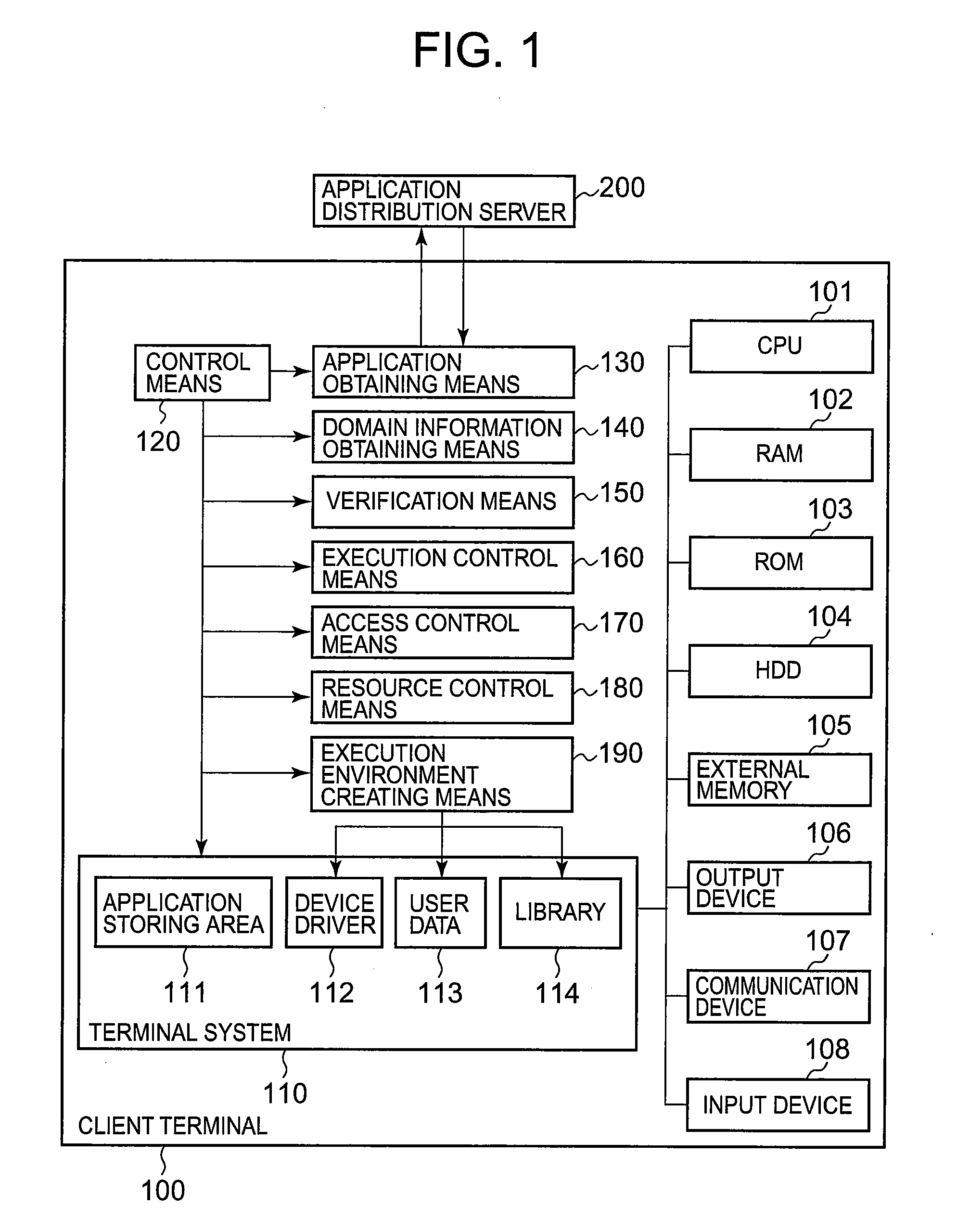 Program execution control method, its device, and execution control program for same