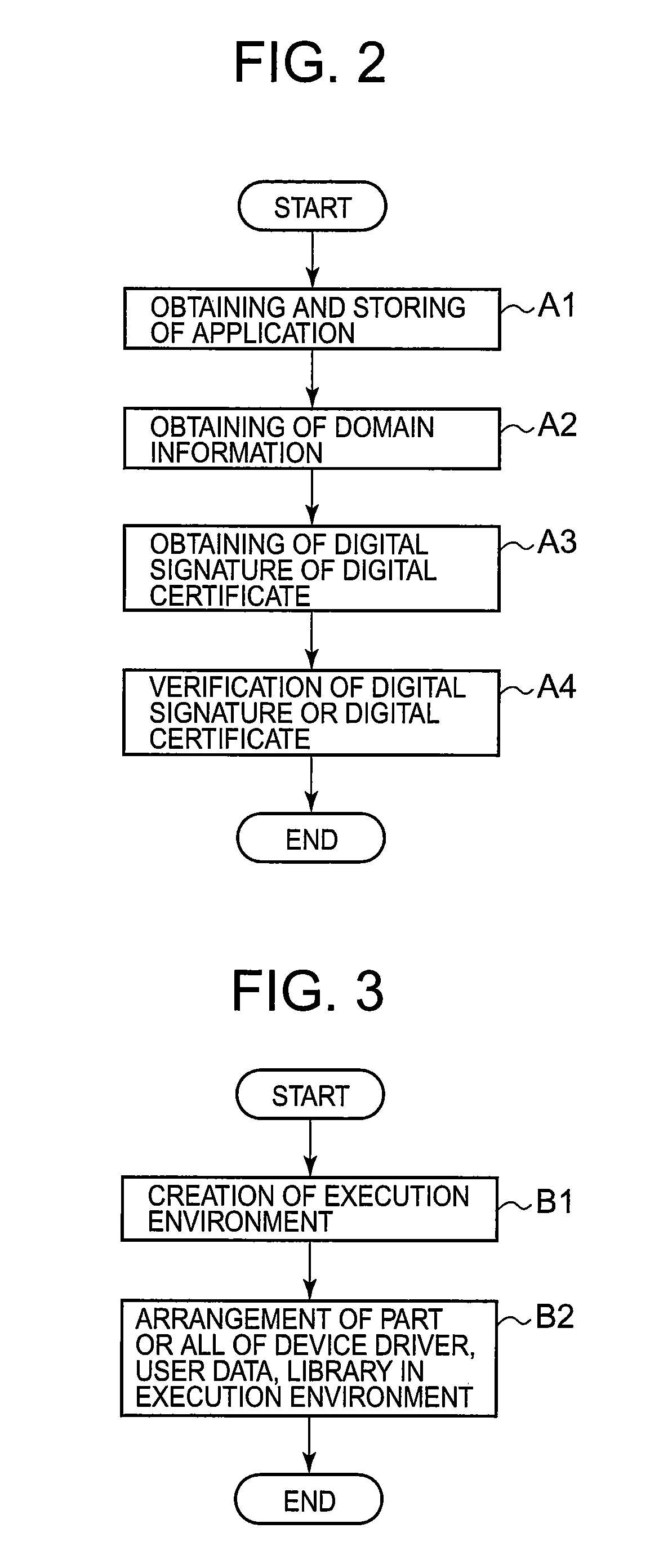 Program execution control method, its device, and execution control program for same