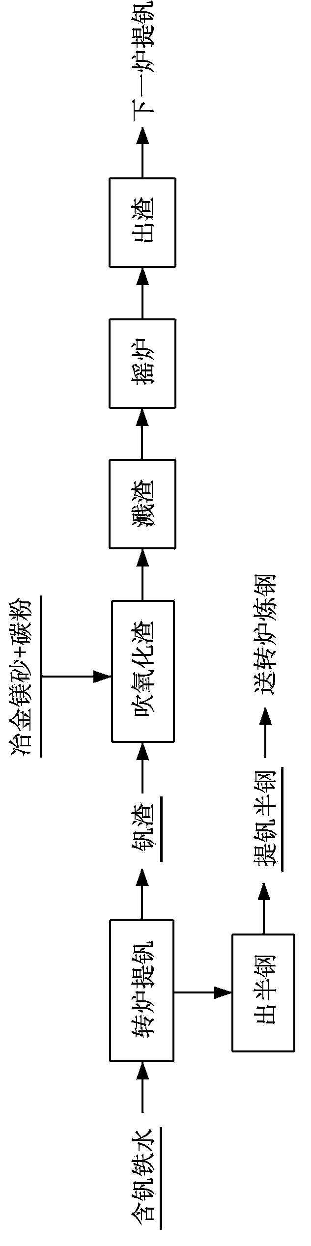 Splashed slag furnace protection method for vanadium extraction converter