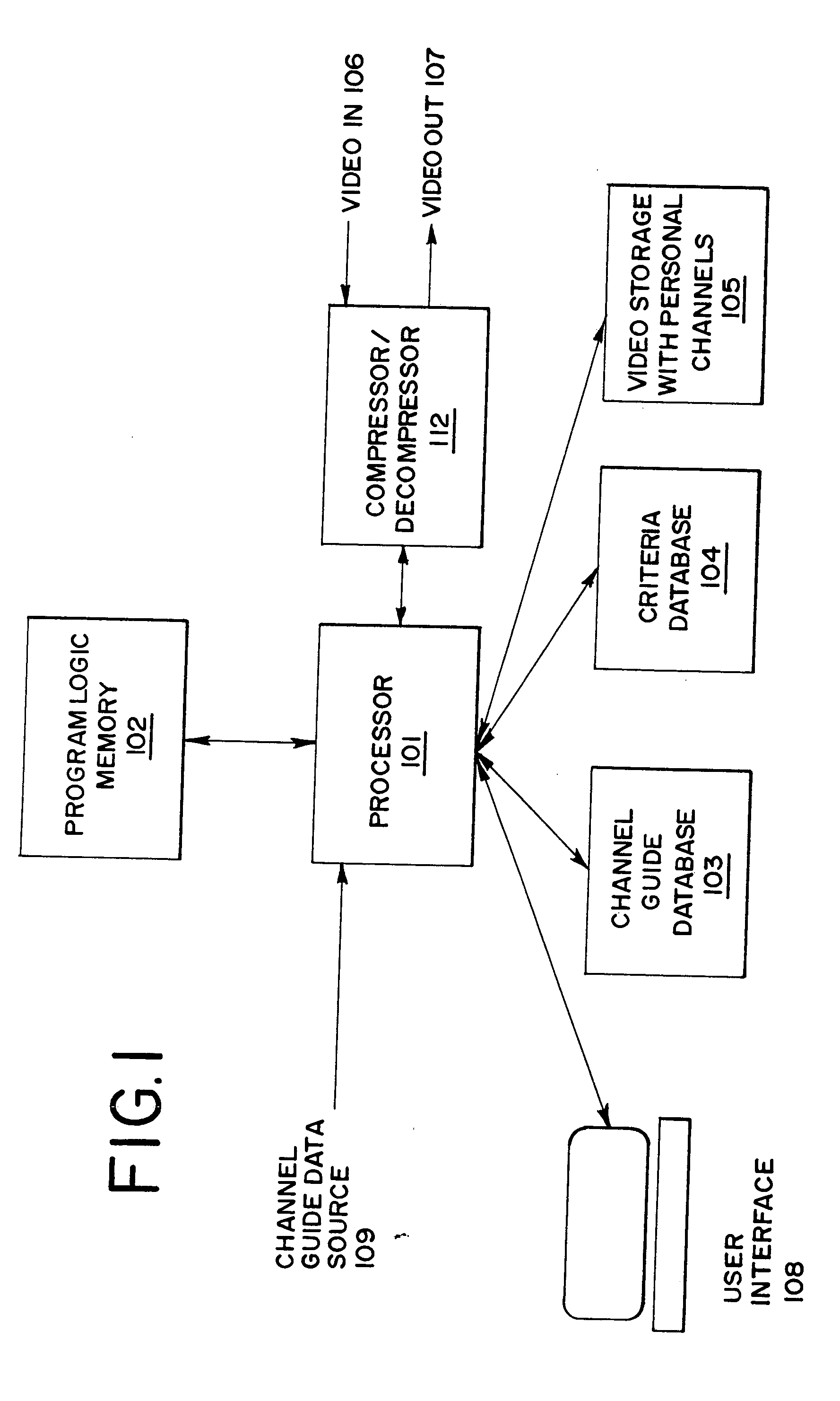 Video data recorder with personal channels