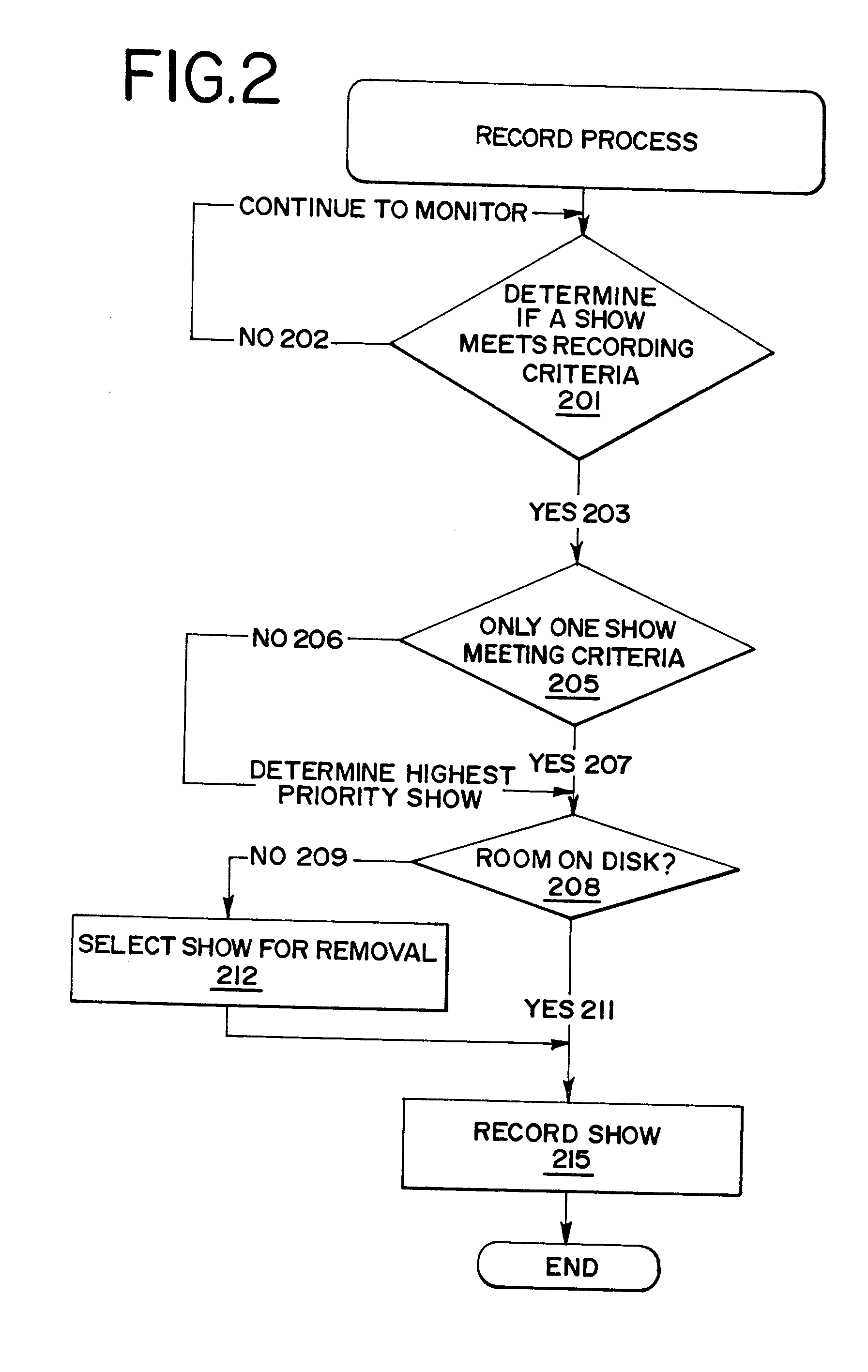 Video data recorder with personal channels