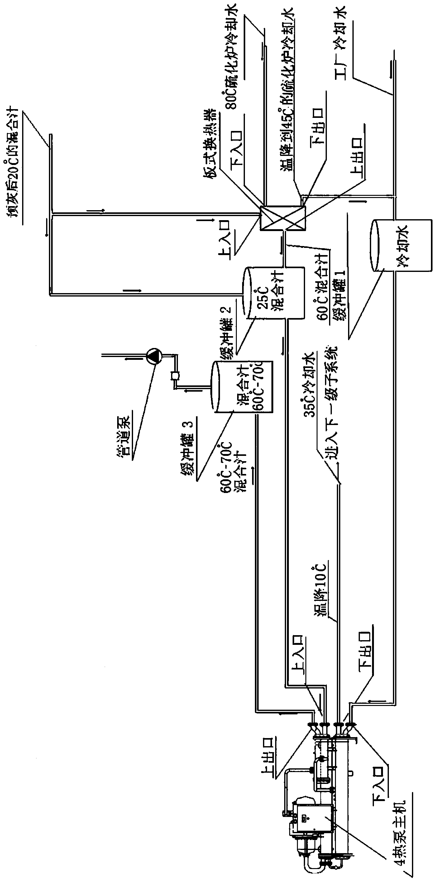 Low temperature exhaust heat recovery process of circulation cooling water of sugar refinery