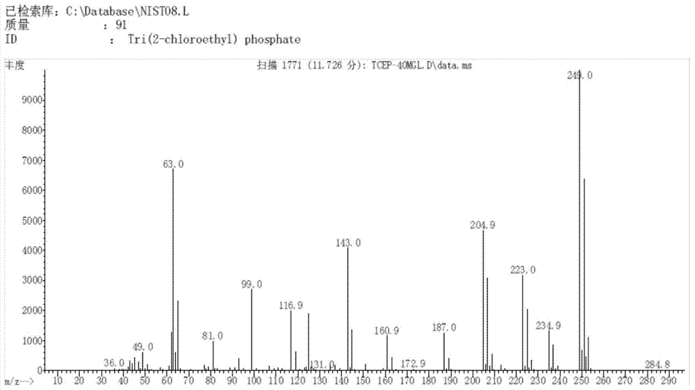 Method of degrading phosphate tri(2-chloroethyl) ester by adopting bacillus thuringiensis