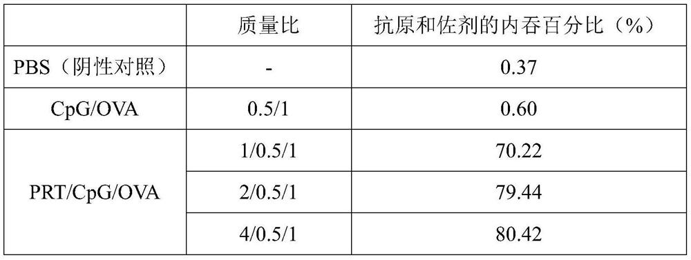 Preparation method and application of antigen and adjuvant co-delivery nano vaccine based on protamine as carrier