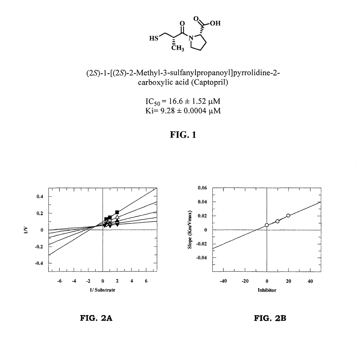 Drug repositioning: urease inhibitory activity of (2S)-1-[(2S)-2-methyl-3-sulfanylpropanoyl]pyrrolidine-2-carboxylic acid (captopril)