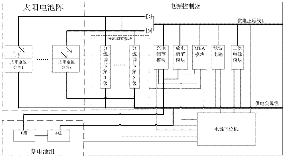 A dual-interval autonomous temperature control method for on-board batteries