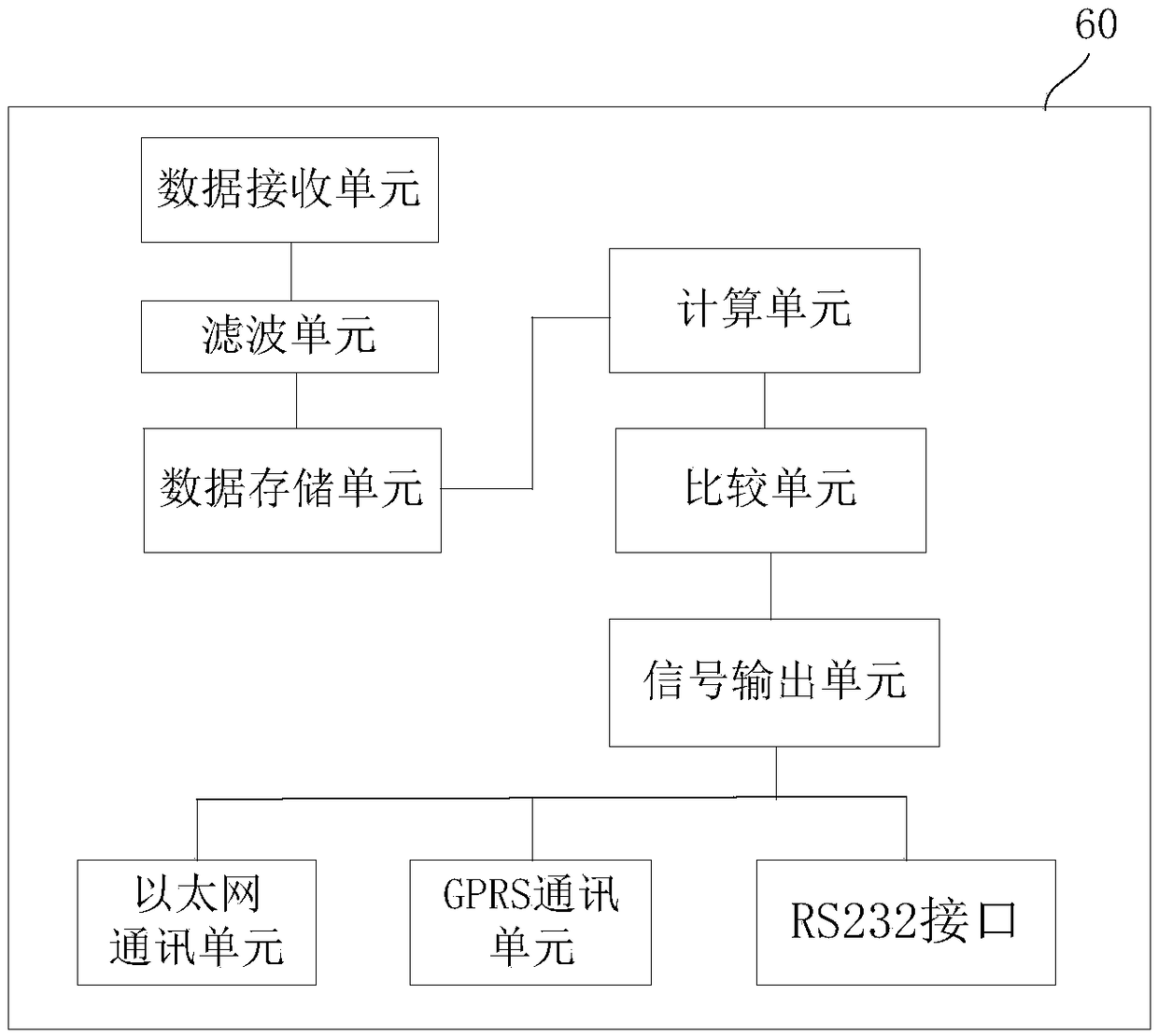 Tool wear degree detection method based on numerically-controlled machine tool spindle servo motor current signals