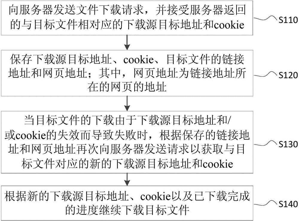 Method and system for downloading files on the basis of switching download sources