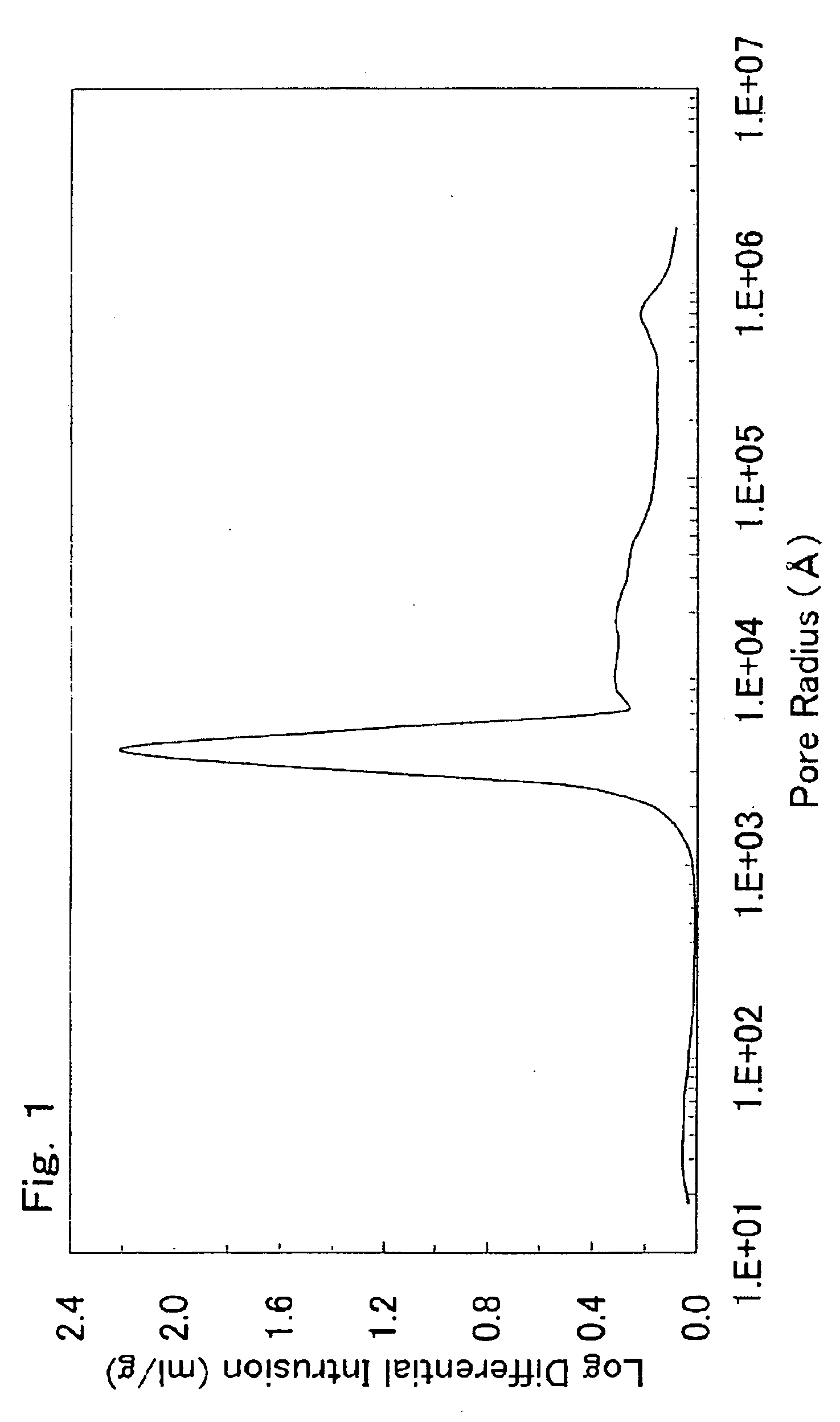 Lithium transition metal-based compound powder for positive electrode material in lithium rechargeable battery, method for manufacturing the powder, spray dried product of the powder, firing precursor of the powder, and positive electrode for lithium rechargeable battery and lithium rechargeable battery using the powder