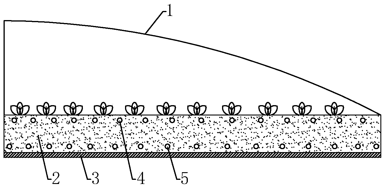 Biodegradation planting greenhouse