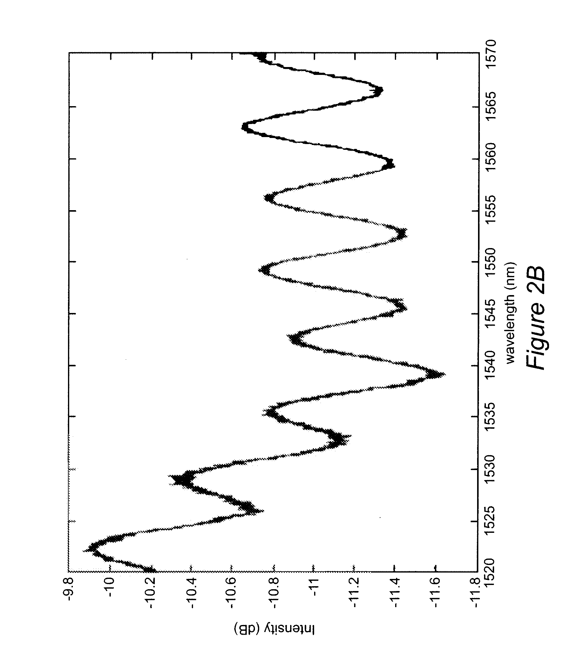 Intrinsic fabry-perot structure with micrometric tip