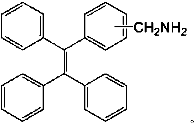 A kind of nano silicon dioxide-acrylic acid composite fluorescent resin and its preparation method