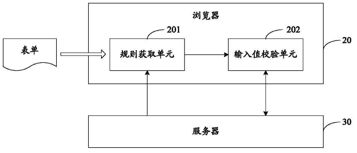 Form verification method and form verification system