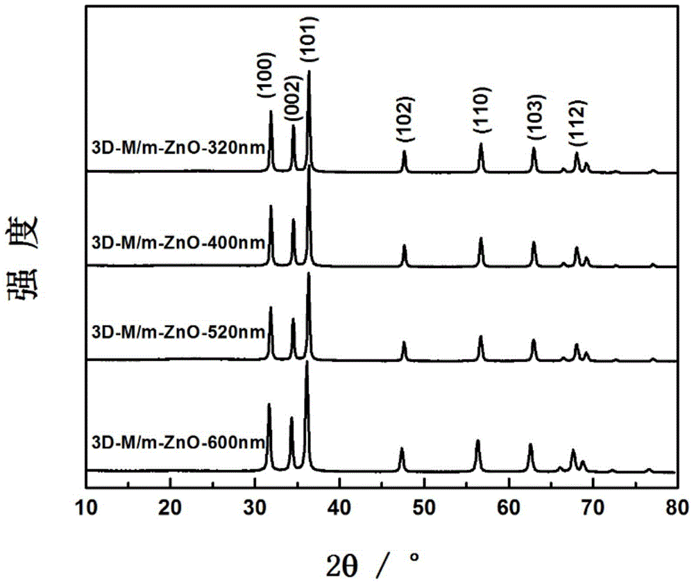 Lamellar macroporous-mesoporous ZnO nano material and preparation method and application thereof