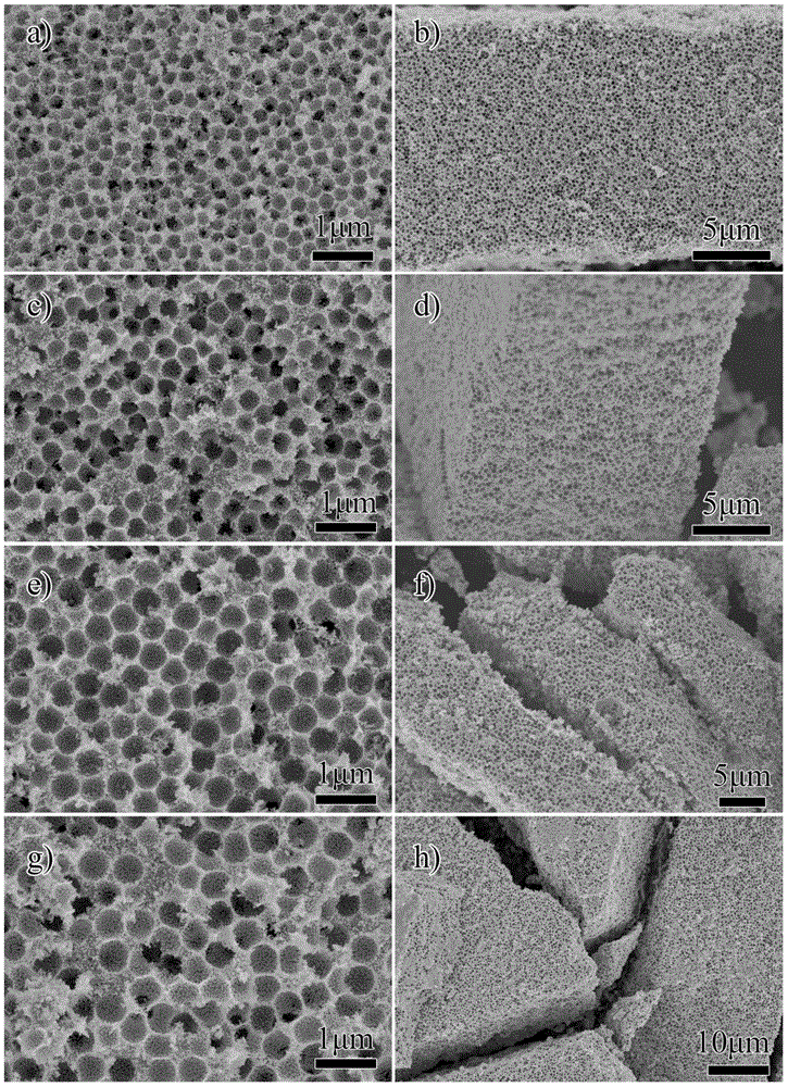 Lamellar macroporous-mesoporous ZnO nano material and preparation method and application thereof