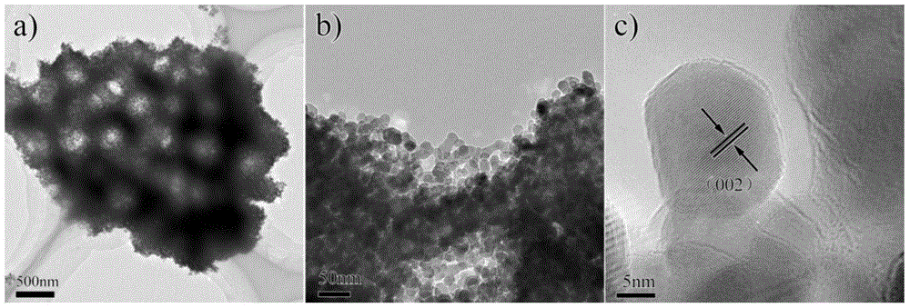 Lamellar macroporous-mesoporous ZnO nano material and preparation method and application thereof