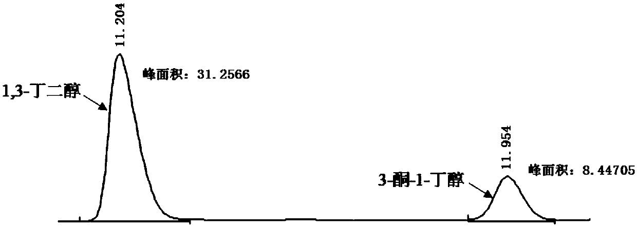 Synthetic method of chiral 3-amino-1-butanol