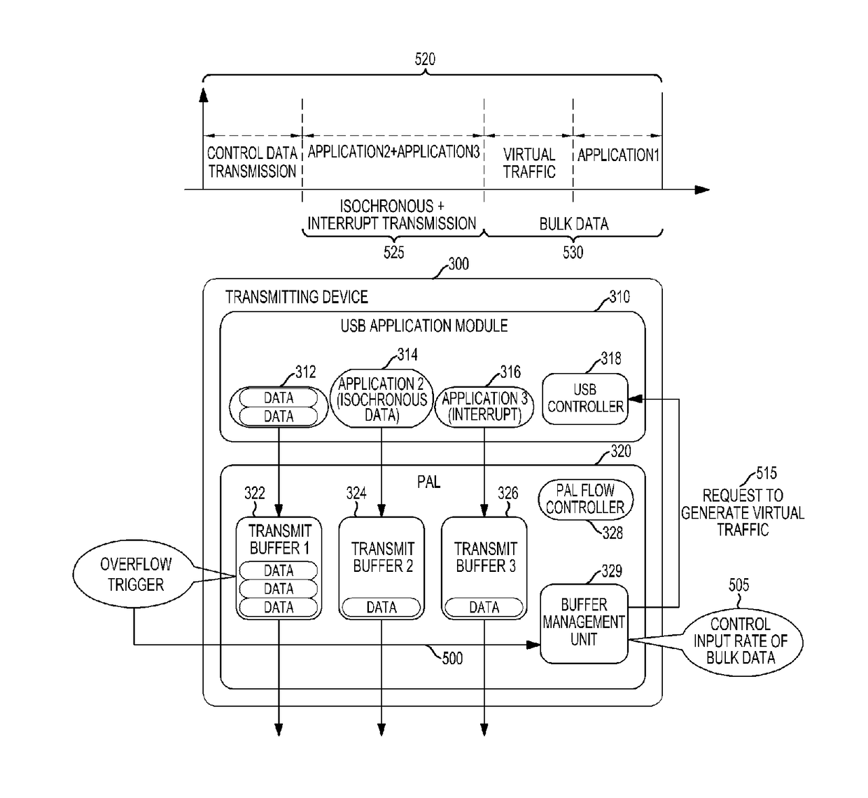 Buffer management method and apparatus for universal serial bus communication in wireless environment