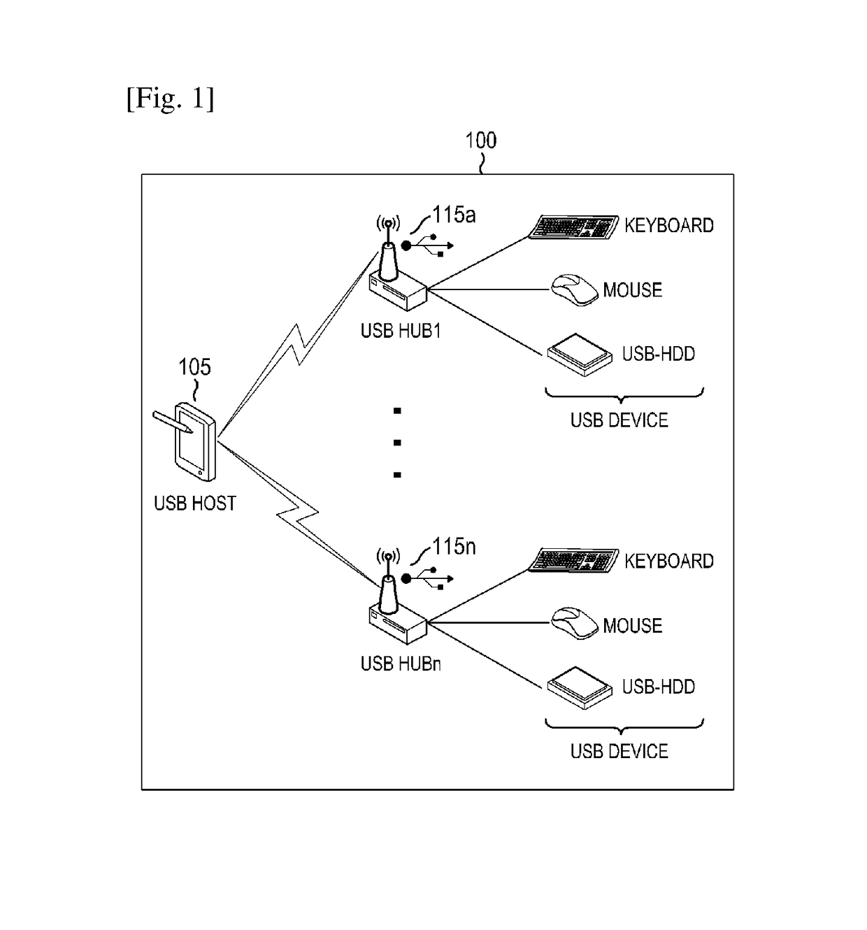 Buffer management method and apparatus for universal serial bus communication in wireless environment