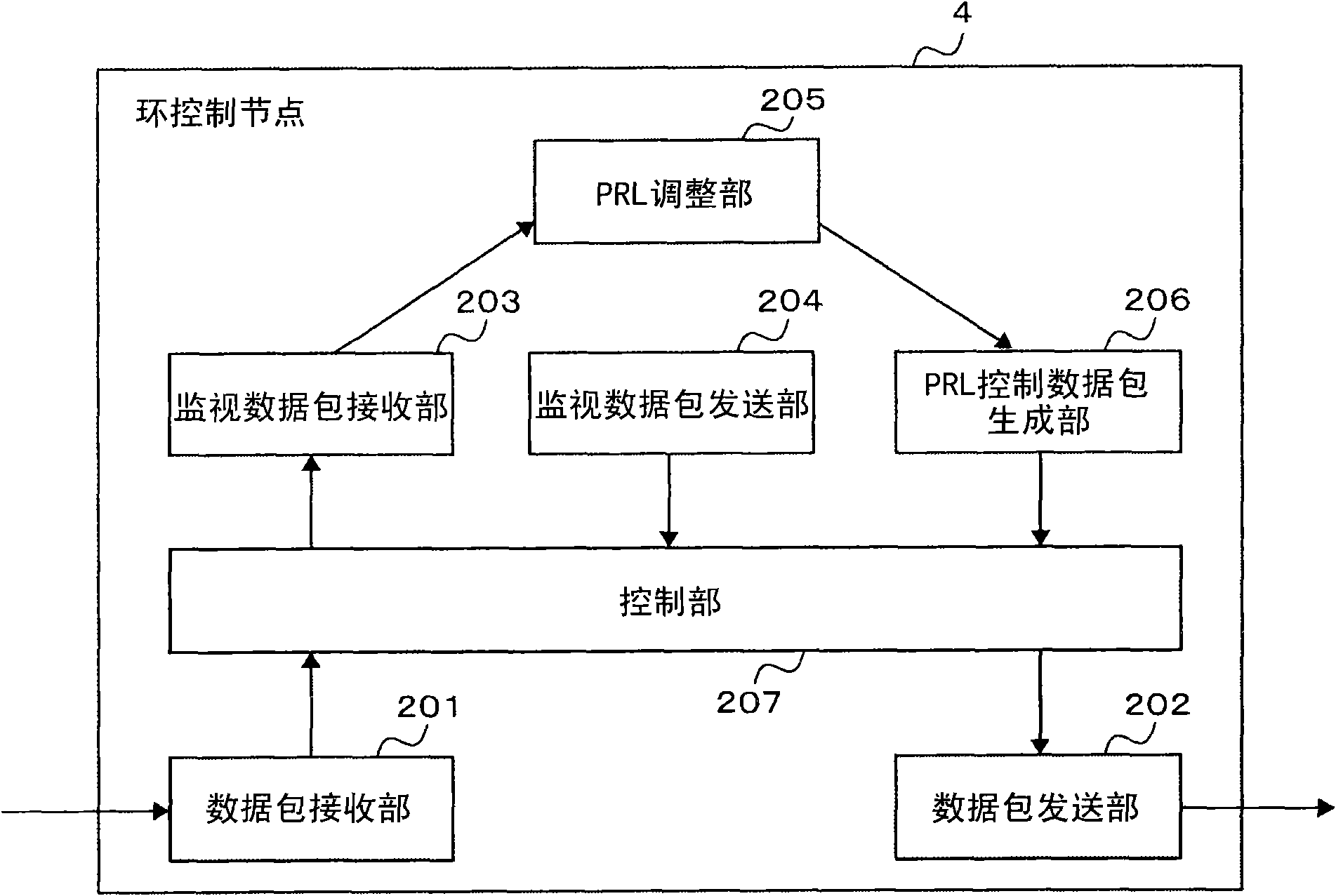 Ring network system