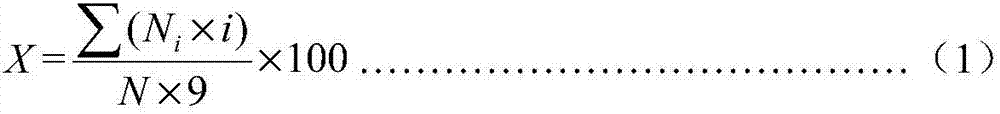 Bactericidal composition containing benzovindiflupyr