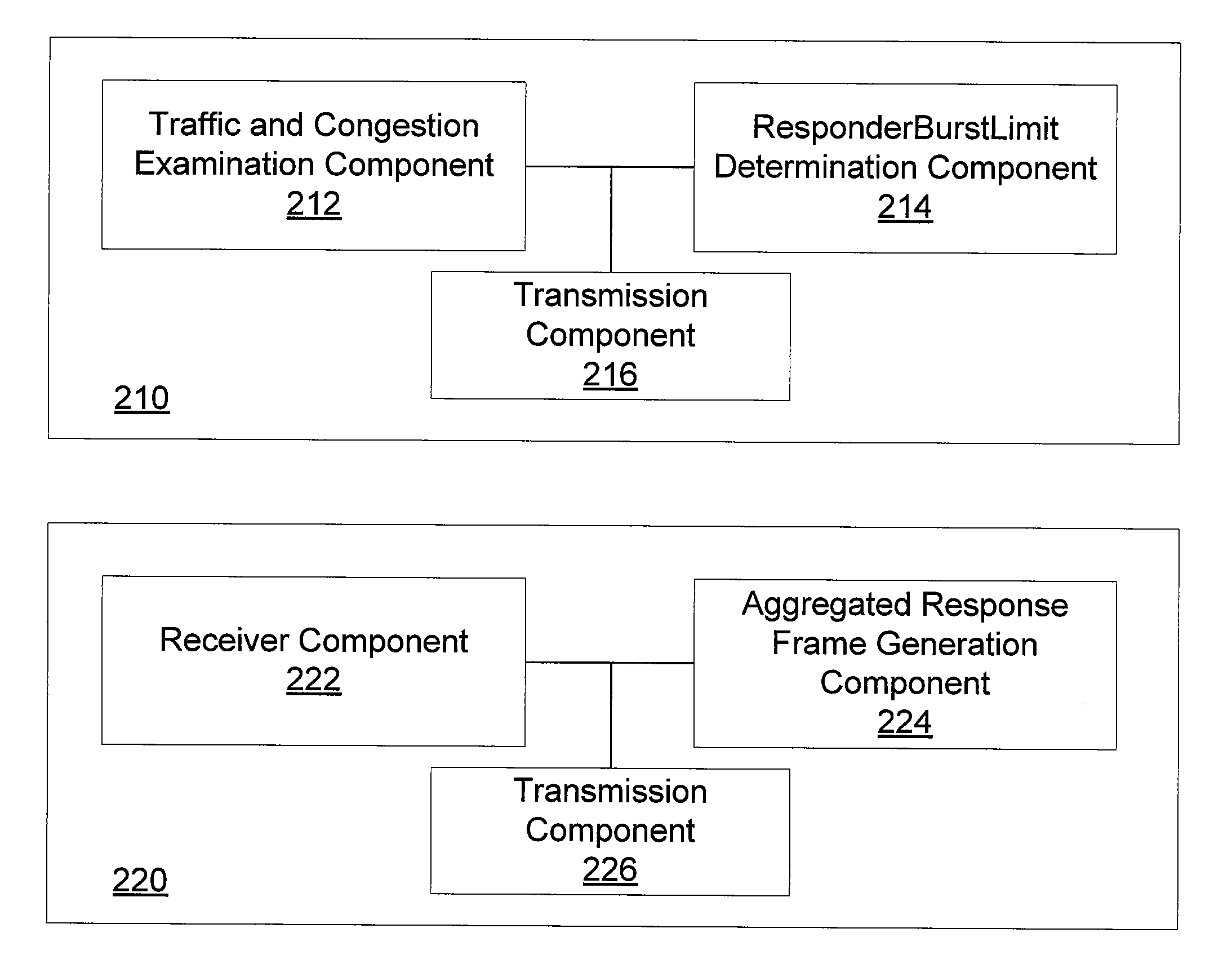 Frame Aggregation Control Parameters