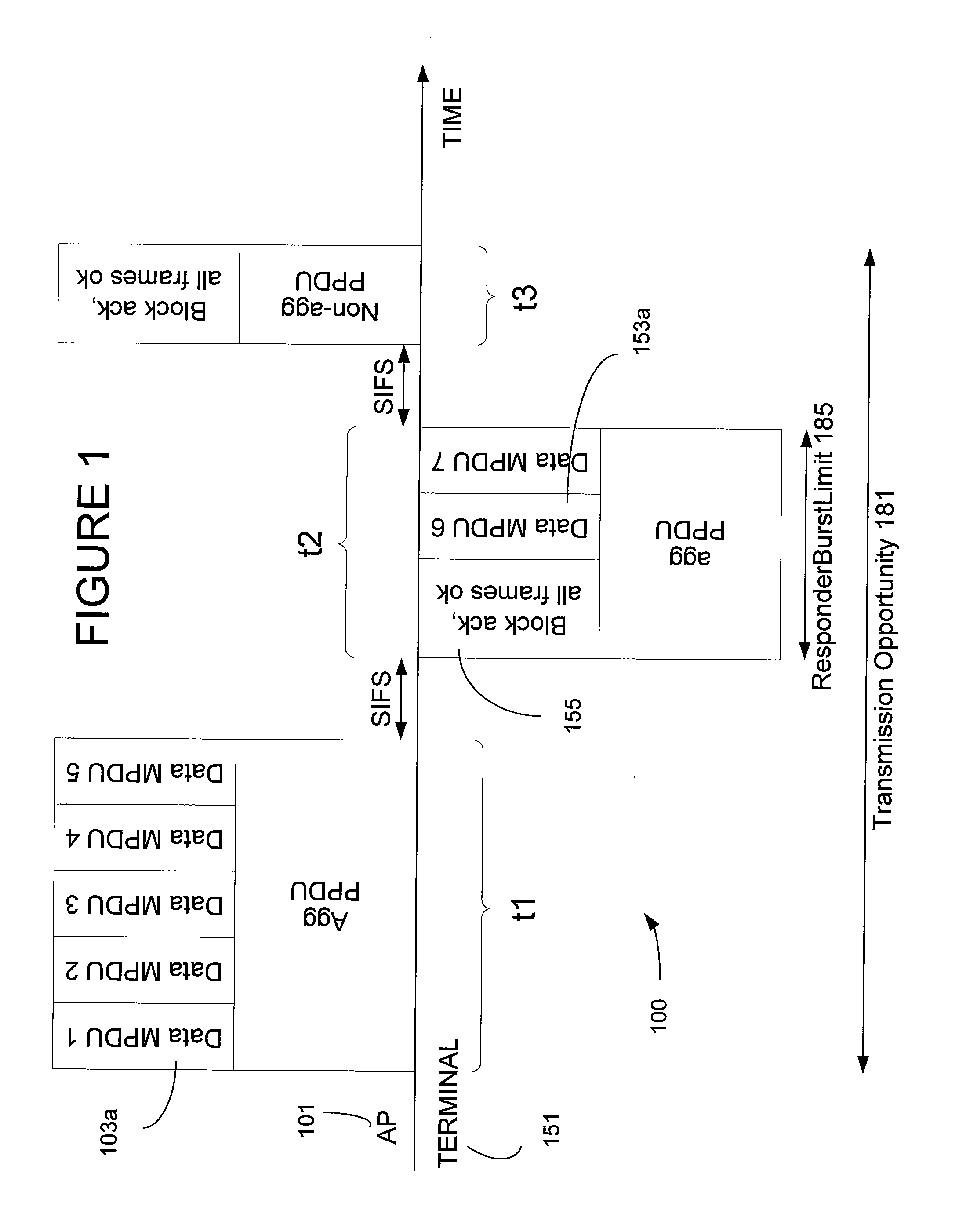 Frame Aggregation Control Parameters