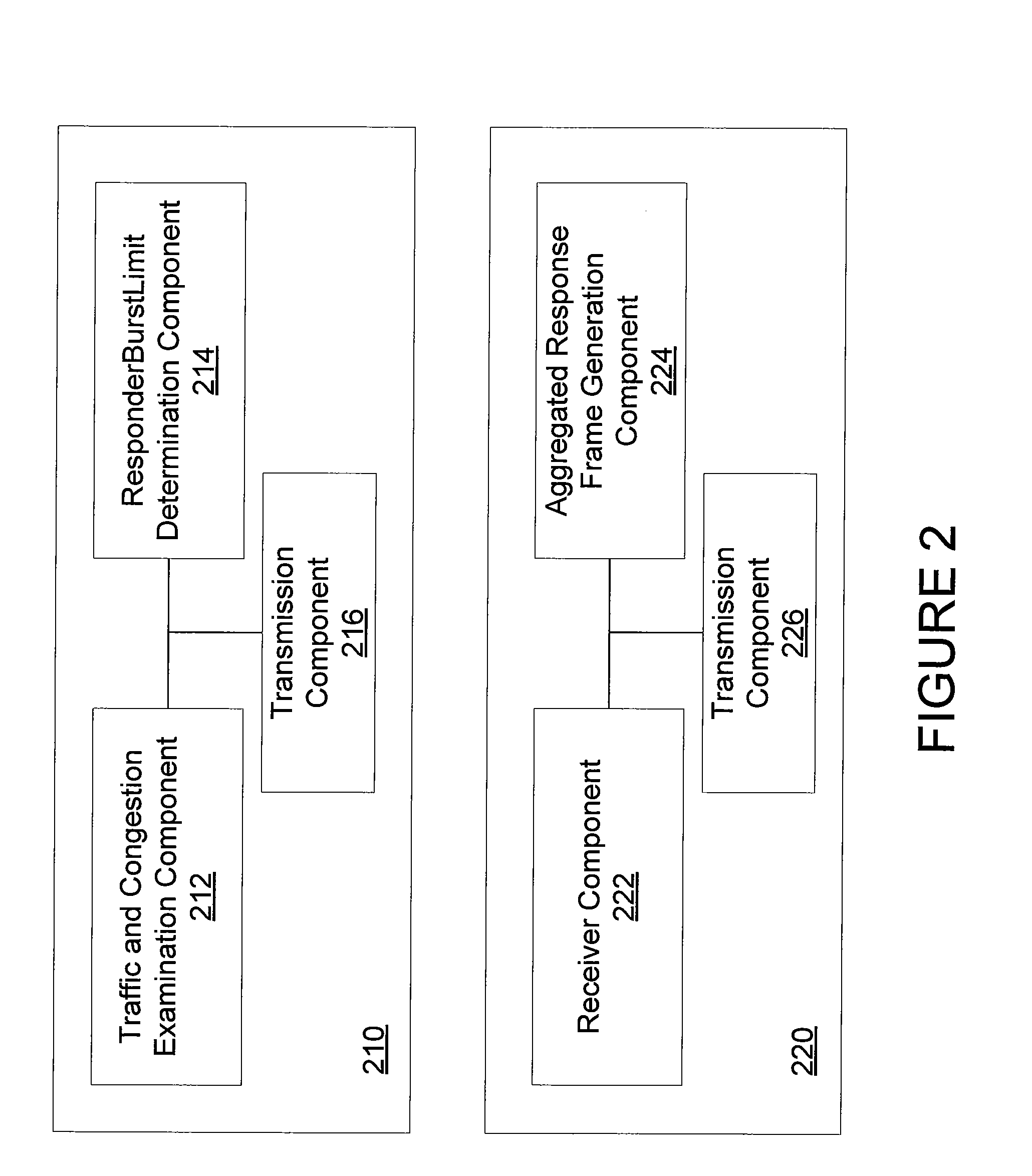 Frame Aggregation Control Parameters