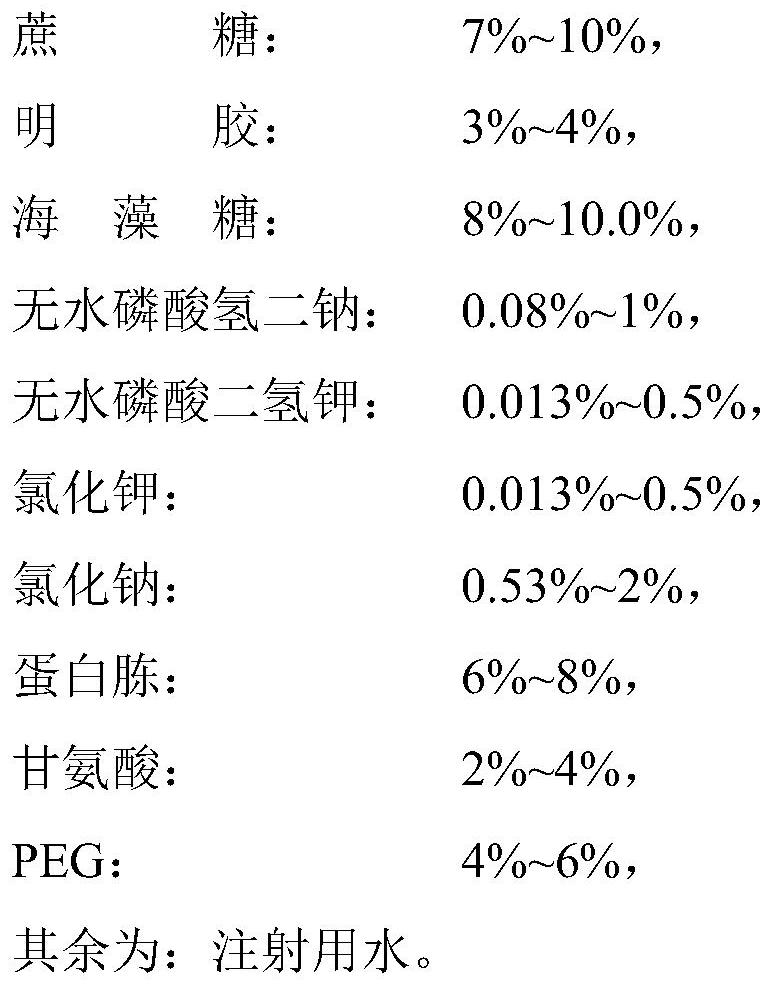 Heat-resistant protective agent for canine distemper, canine parvovirus, canine adenovirus and canine parainfluenza quadruple live vaccine as well as preparation method and application of heat-resistant protective agent