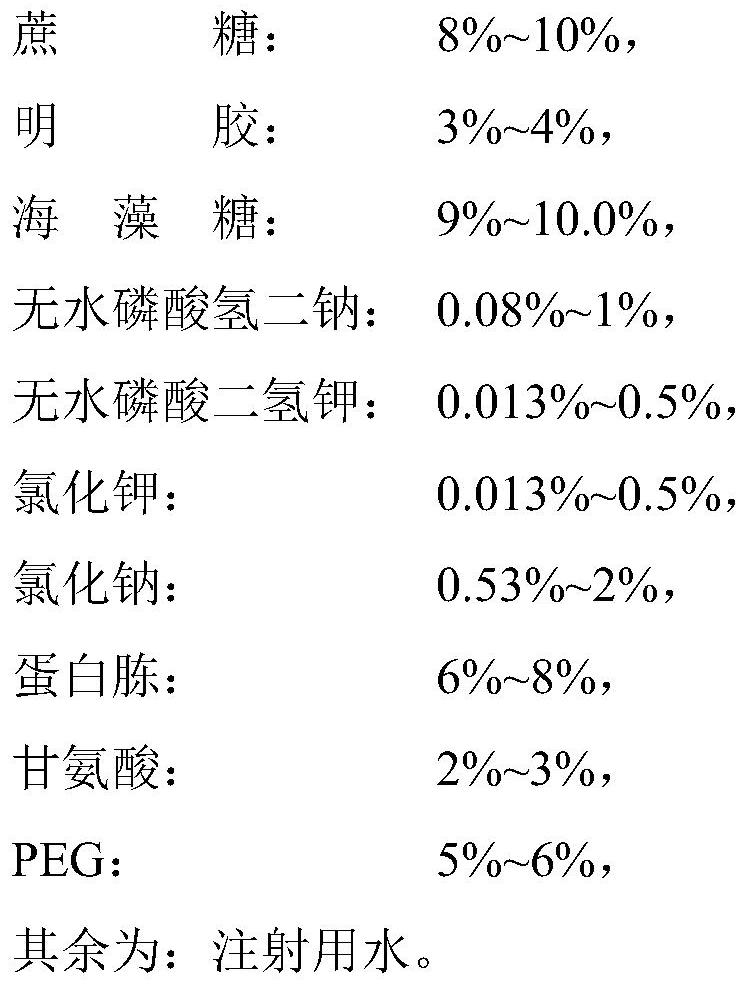 Heat-resistant protective agent for canine distemper, canine parvovirus, canine adenovirus and canine parainfluenza quadruple live vaccine as well as preparation method and application of heat-resistant protective agent