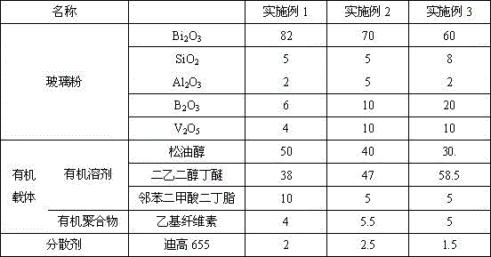 Pore ​​filling slurry and its preparation method and use