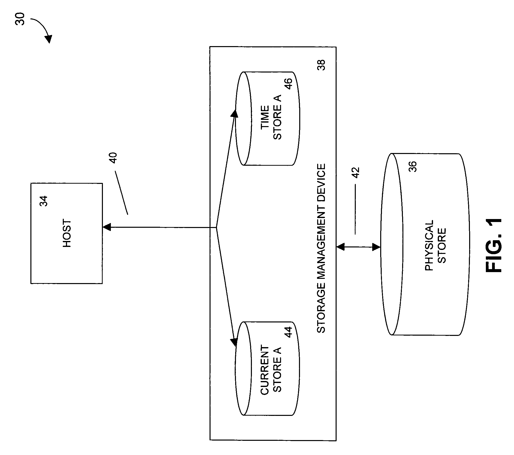 Methods and devices for restoring a portion of a data store